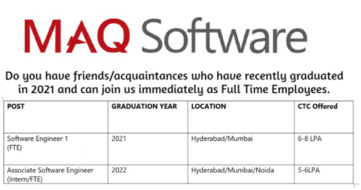 MAQ Software Freshers Off Campus Recruitment Drive